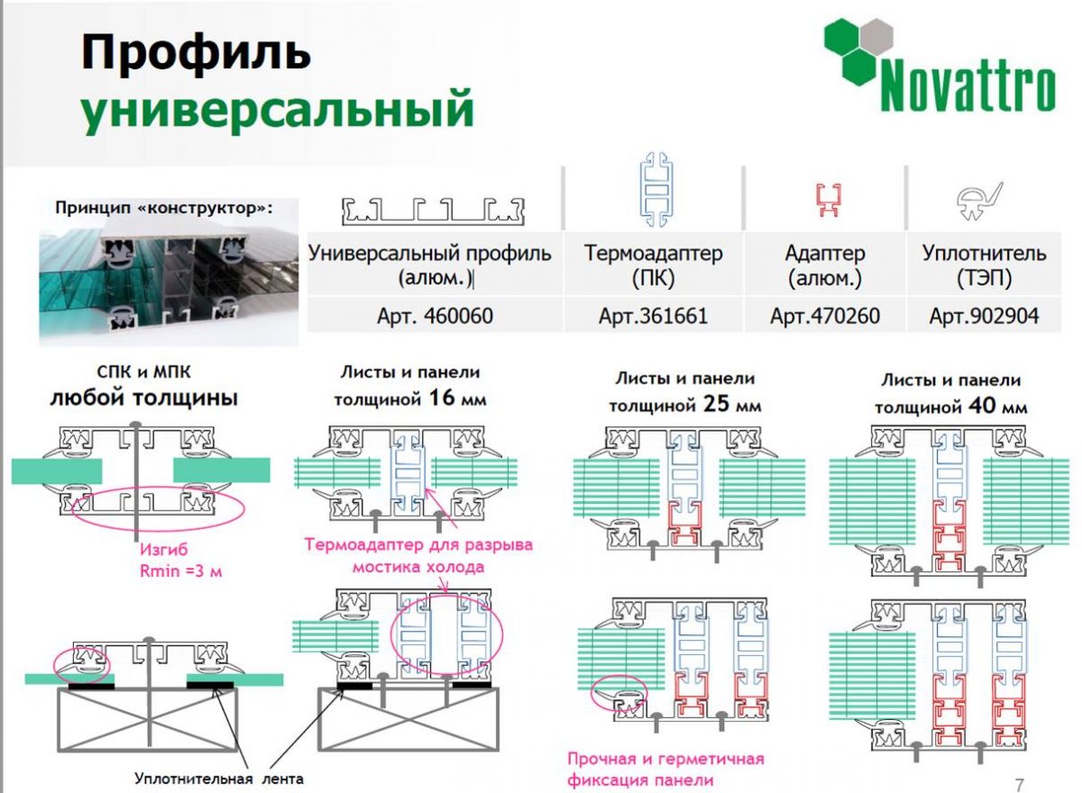 Универсальный алюминиевый профиль